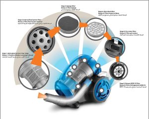 Black & Decker Bagless Cylinder Vacuum Cleaner, 6 Filters, 2000 Watts, Blue - VM2825-B5 - Image 3